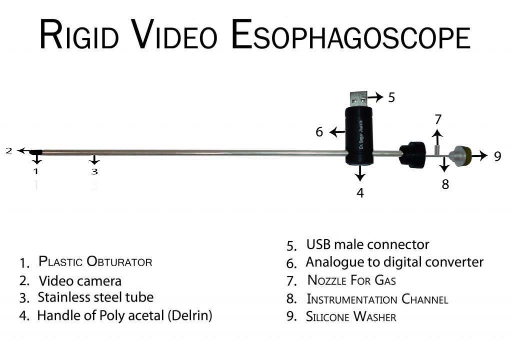 Video esophagoscope india