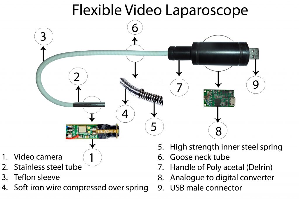 Flexible Video laparoscope in India Jalgaon